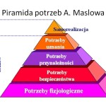 Piramida maslowa