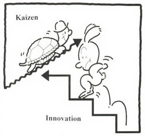 innovation_kaizen